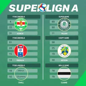 Superliga C Masculina