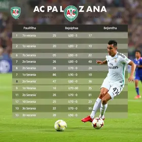 IAC na Bezinha