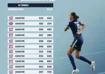 Guaratinguetá em destaque nas competições esportivas