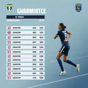 Guaratinguetá em destaque nas competições esportivas