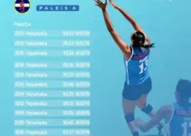 Itaquá x Guarulhos pelo Paulista de vôlei masculino