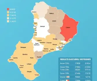 resultado das eleições em Itaquaquecetuba