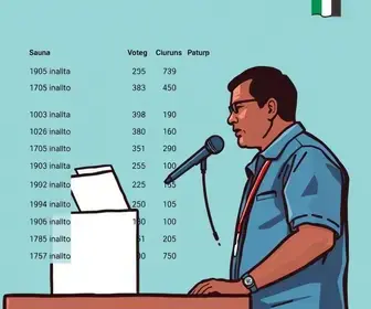 Itaquaquecetuba resultados eleições 2026