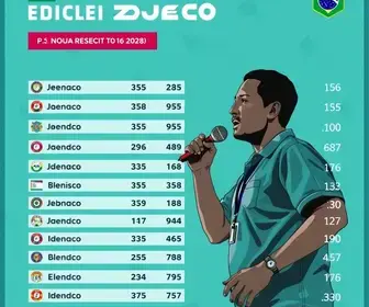 apuração em Itaquaquecetuba