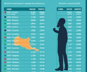 votação em Itaquaquecetuba