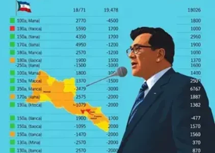 Últimas noticias de Itaquaquecetuba