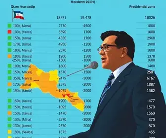 votação em Itaquaquecetuba