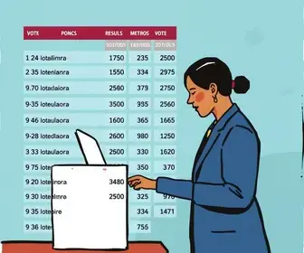 votação em Itaquaquecetuba