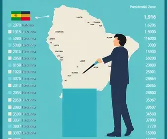 votação em Itaquaquecetuba