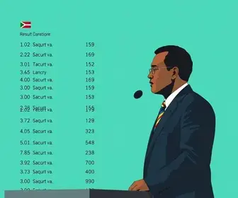 votação em Itaquaquecetuba