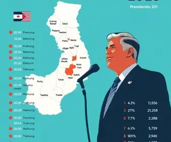votação em Itaquaquecetuba